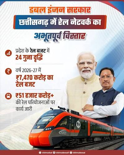 डबल इंजन सरकार में छत्तीसगढ़ में रेल अधोसंरचना का हो रहा अभूतपूर्व विस्तार : मुख्यमंत्री विष्णुदेव साय