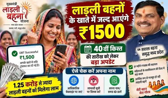 MP में लाड़ली बहना योजना की 40वीं किस्त जारी, 1.25 करोड़ से अधिक महिलाओं के खातों में पहुंचे ₹1,500