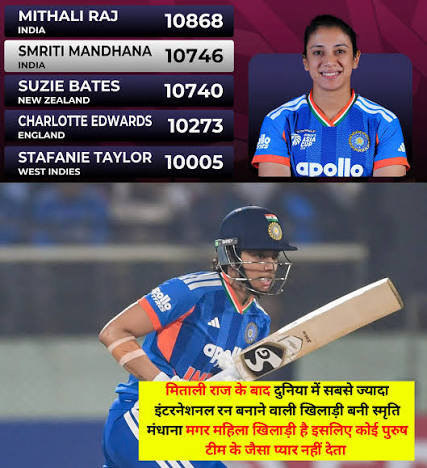 स्मृति मंधाना ने रचा इतिहास, मिताली राज का बड़ा रिकॉर्ड तोड़ बनीं महिला क्रिकेट की नंबर-1 रन स्कोरर