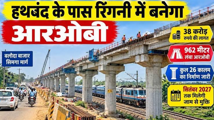 बलौदा बाजार-सिमगा मार्ग पर 38 करोड़ से बनेगा रिंगनी रेलवे ओवरब्रिज, हजारों लोगों को मिलेगी बड़ी राहत
